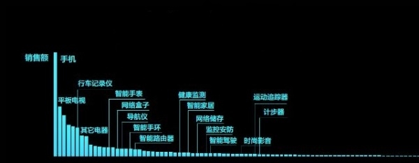 车叮咚：一款搭载 Android 系统的行车记录仪是怎样的？